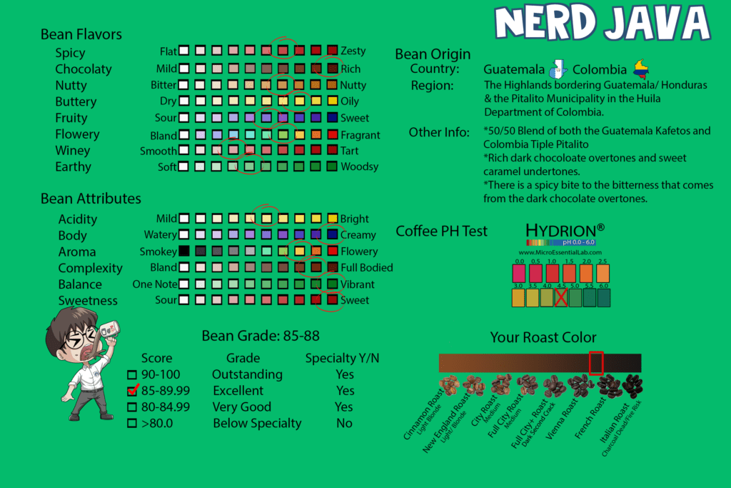 Nerd Java Blend 1 Colombia Guatemala Blend info card