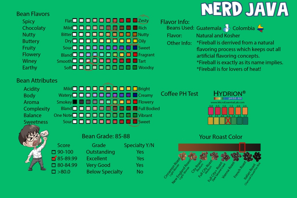 Nerd Java Blend 1 Fireball info card