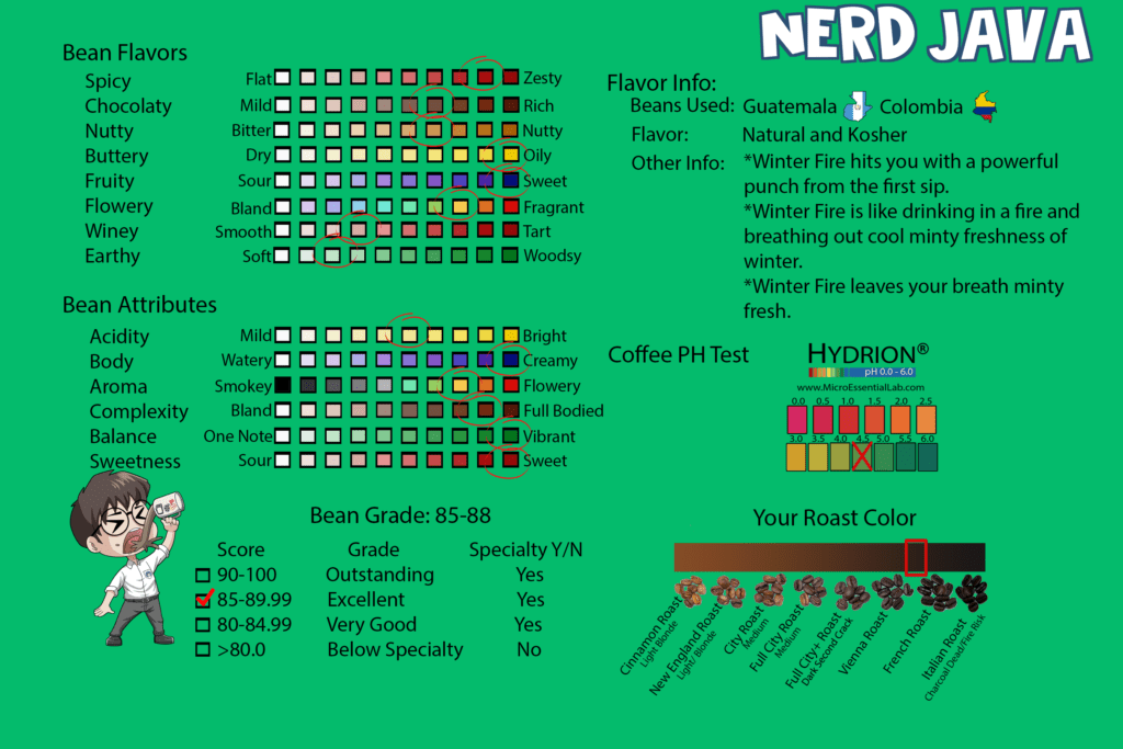 WinterFire Coffee Winter Fire info card