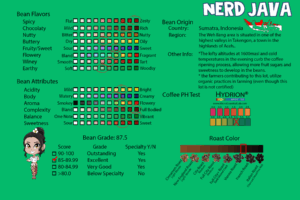Roast Card Sumatra Dark Side 2