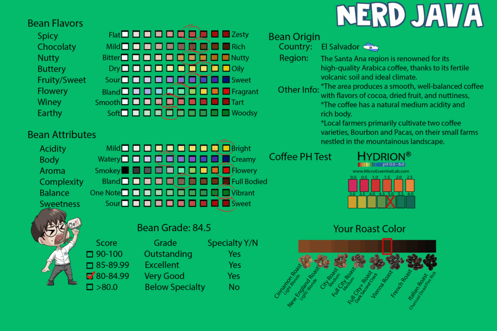 El Salvador Dark Roast Roast Card Side 2